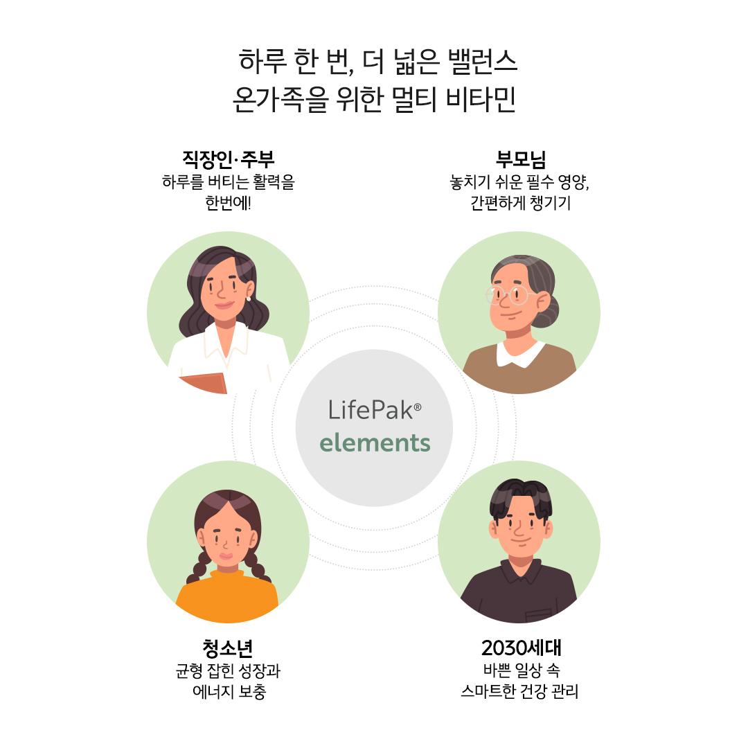 온가족 멀티 비타민